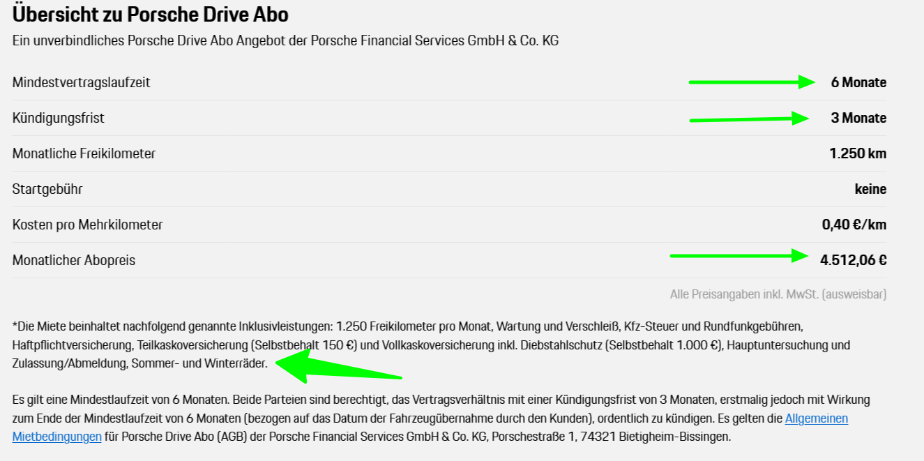 Porsche 911 Autoabo Preis