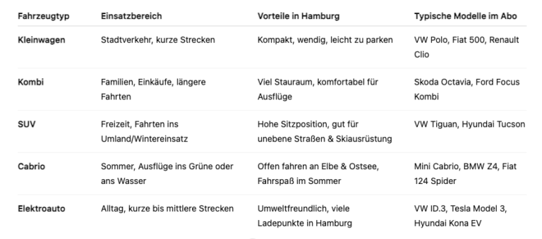 Auto Abo Hamburg Vergleichstabelle Auto Abo Hamburg