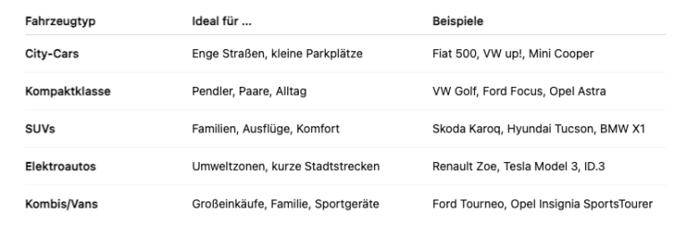 Auto Abo Köln