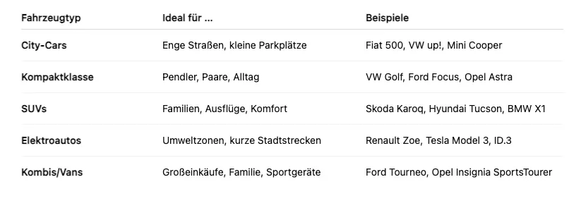 Auto Abo Köln Vergleichstabelle Auto Abo Köln