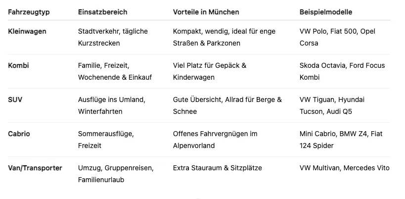 Auto Abo München Vergleichstabelle Auto Abo München