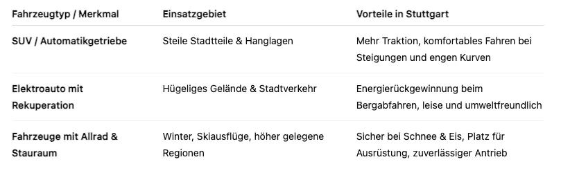 Auto Abo Stuttgart Vergleichstabelle Auto Abo Stuttgart